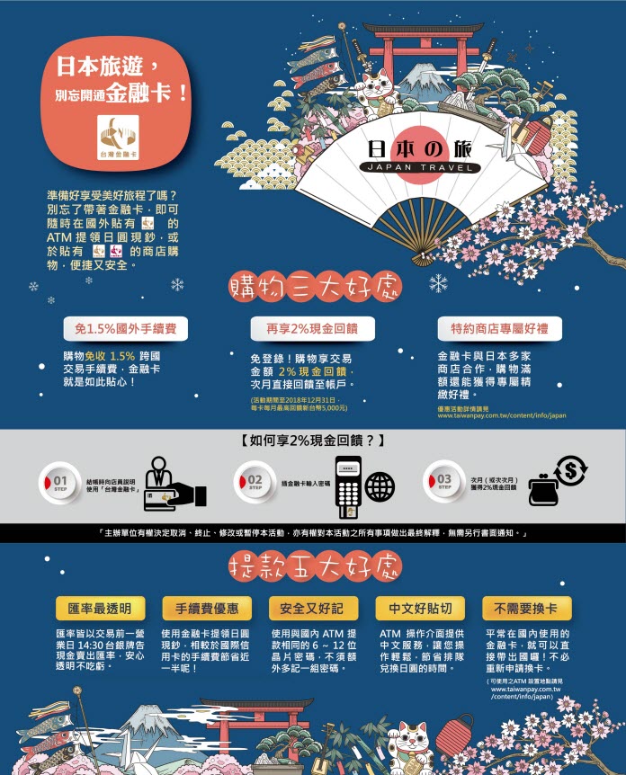 晶片金融卡日本消費扣款2%現金回饋行銷舌動 晶片金融卡日本消費扣款2%現金回饋行銷舌動